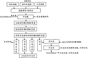 熱鍍鋅廢鹽酸資源化處理藥劑及其應用