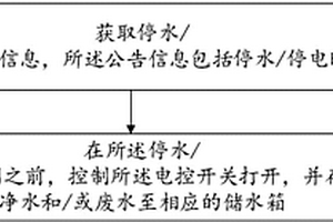 控制凈水機自動儲水的方法及裝置