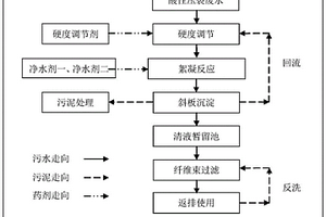 酸性壓裂返排液移動處理工藝