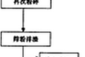 同步生產葛根淀粉、葛根黃酮的工藝方法