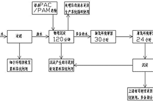 造紙漿渣和污泥零排放的方法及系統