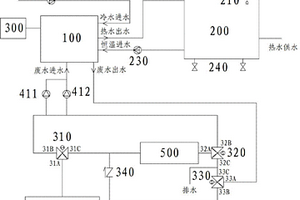 廢熱綜合利用系統