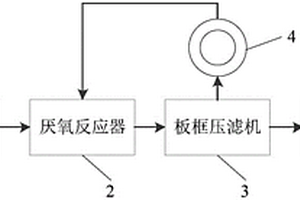 高效絮狀污泥厭氧反應系統