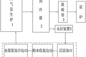 具有酚水再利用系統的陶瓷廠煤氣站