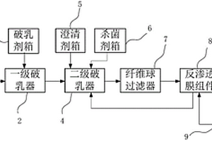 廢乳化液減量系統及一體設備