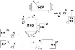 低溫負壓蒸餾裝置