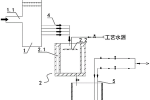 吸收塔泡沫處理系統