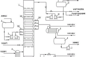 甲醇精餾過程副產雜醇提質回收系統