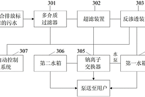 用于玻璃纖維生產污水的深度處理方法和設備
