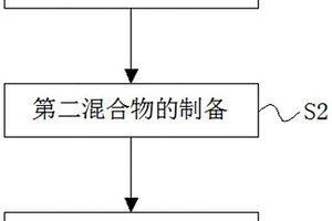 復合高效COD去除劑