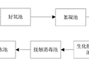 制藥污水環保處理系統