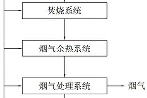 生活垃圾焚燒處理系統