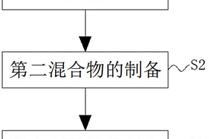 高效復合脫色劑