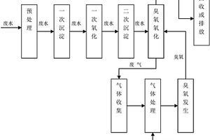臭氧尾氣循環利用的方法
