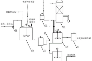 高效生產環保清潔固體聚氯化鋁的反應系統