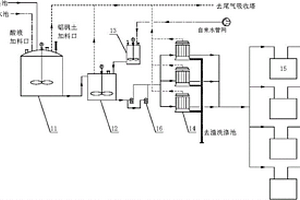 環保清潔的固體聚氯化鋁生產反應裝置