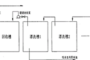 電鍍液回用的裝置