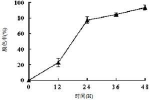 降解染料的多嗜極微生物菌群的構建方法及其應用