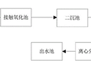 生活污水環保處理系統