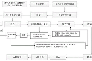木糖生產過程中離子交換樹脂的洗水再生工藝