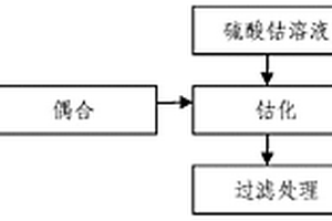 無酸高溫重氮法生產酸性黃的制備方法