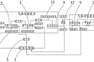 醫院污水處理站臭氣凈化系統