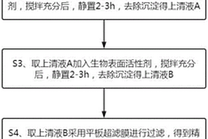 氧化鐠生產廢液回收處理方法
