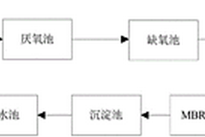 煤礦污水環保處理系統