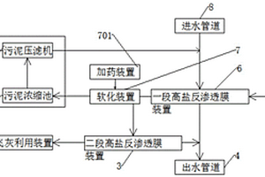 高鹽分污水處理裝置及方法