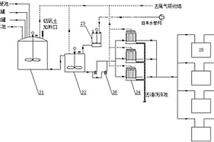 液體聚氯化鋁的環保清潔生產裝置