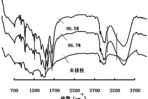 改性丙綸無紡布制備方法及其應用