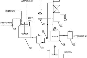 環保清潔的固體聚氯化鋁高效生產反應裝置