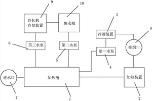 制備冷軋機冷卻水的熱水鍋爐系統