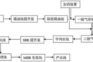 石化含油污水處理系統