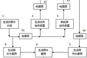 生活用水環保節能裝置