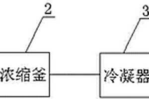 鹽酸四咪唑生產母液中氯化鈉的回收利用裝置