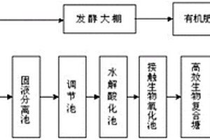 養殖場污水回用處理系統
