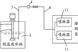 鍋爐除塵脫硫系統結構