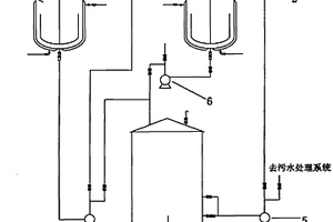 β-萘乙酮的生產設備