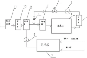 電廠二次反滲透節能裝置