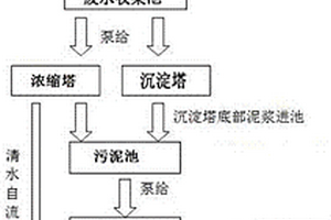 適用于骨料生產的污水處理系統