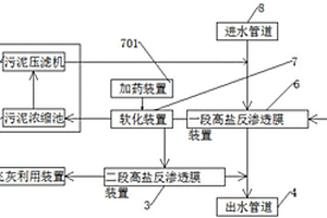 高鹽分污水處理裝置