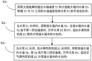 多熱源熱泵熱水系統的控制方法