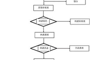 原位羰基化法直通液體苯乙酸鈉的合成方法及應用