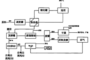 生產丙酮丁醇的節能方法