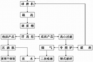 回收利用鋁電解廢舊物料生產鋁用電解質并回收碳的方法