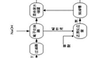 含氰化金廢液處理回收工藝
