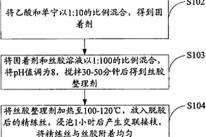 蠶絲修復方法