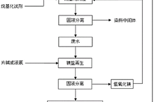 染料中間體的清潔生產方法