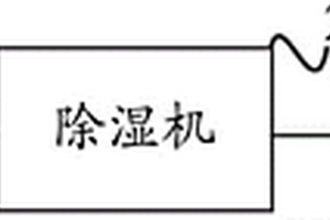 衣柜除濕系統